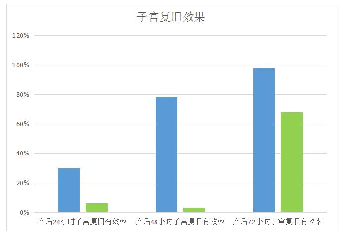 產(chǎn)后康復(fù)治療儀，女性的救星