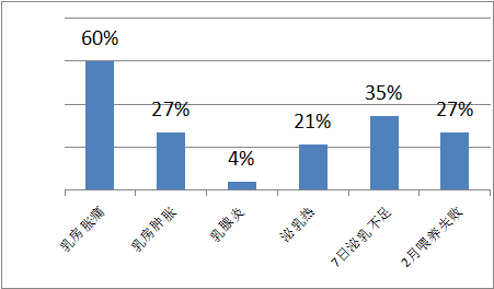 母乳分析儀，請(qǐng)注意母乳營養(yǎng)成分檢測，避免產(chǎn)后喂奶出現(xiàn)問題