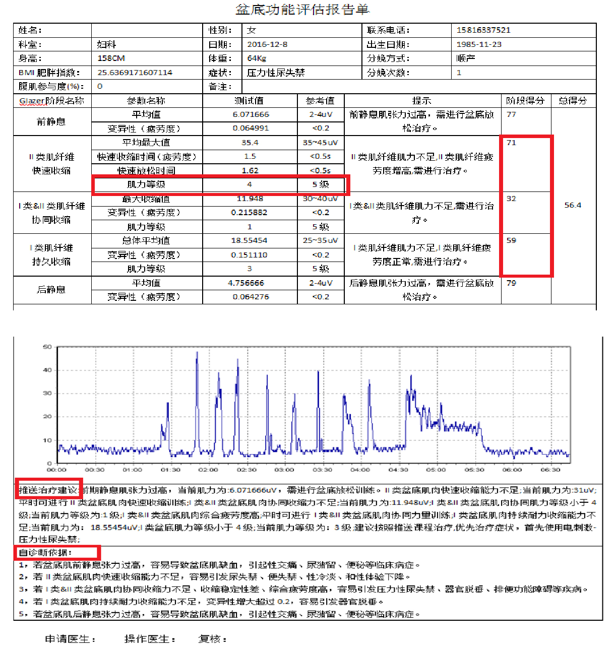 國(guó)產(chǎn)盆底康復(fù)治療儀適應(yīng)癥有哪些？盆底肌康復(fù)治療有用嗎？