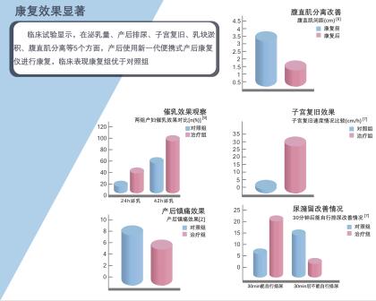 產(chǎn)后恢復項目