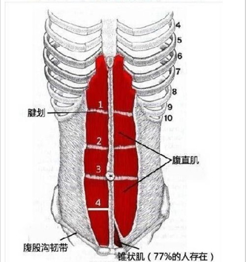 產后康復治療