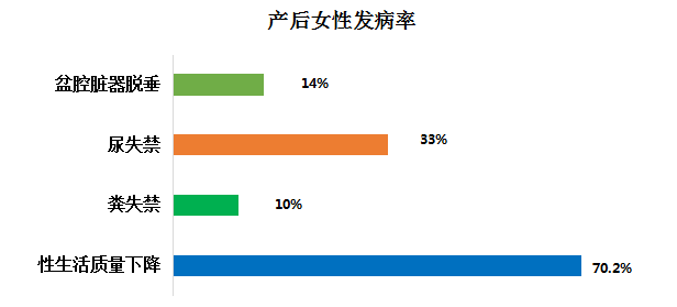 產(chǎn)后盆底肌康復(fù)治療